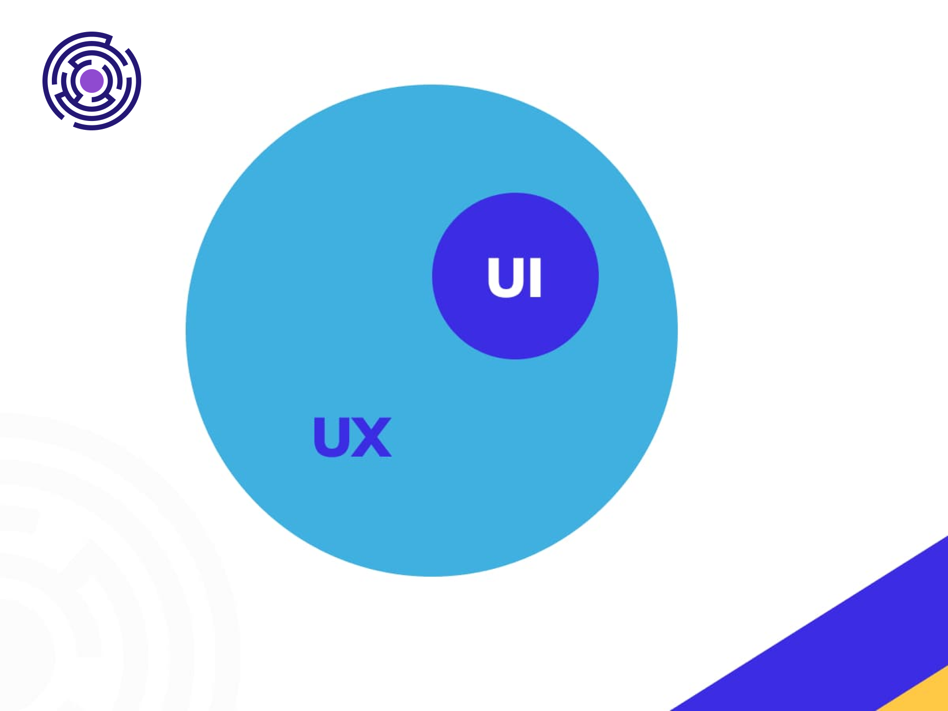 UI là 1 phần của UX