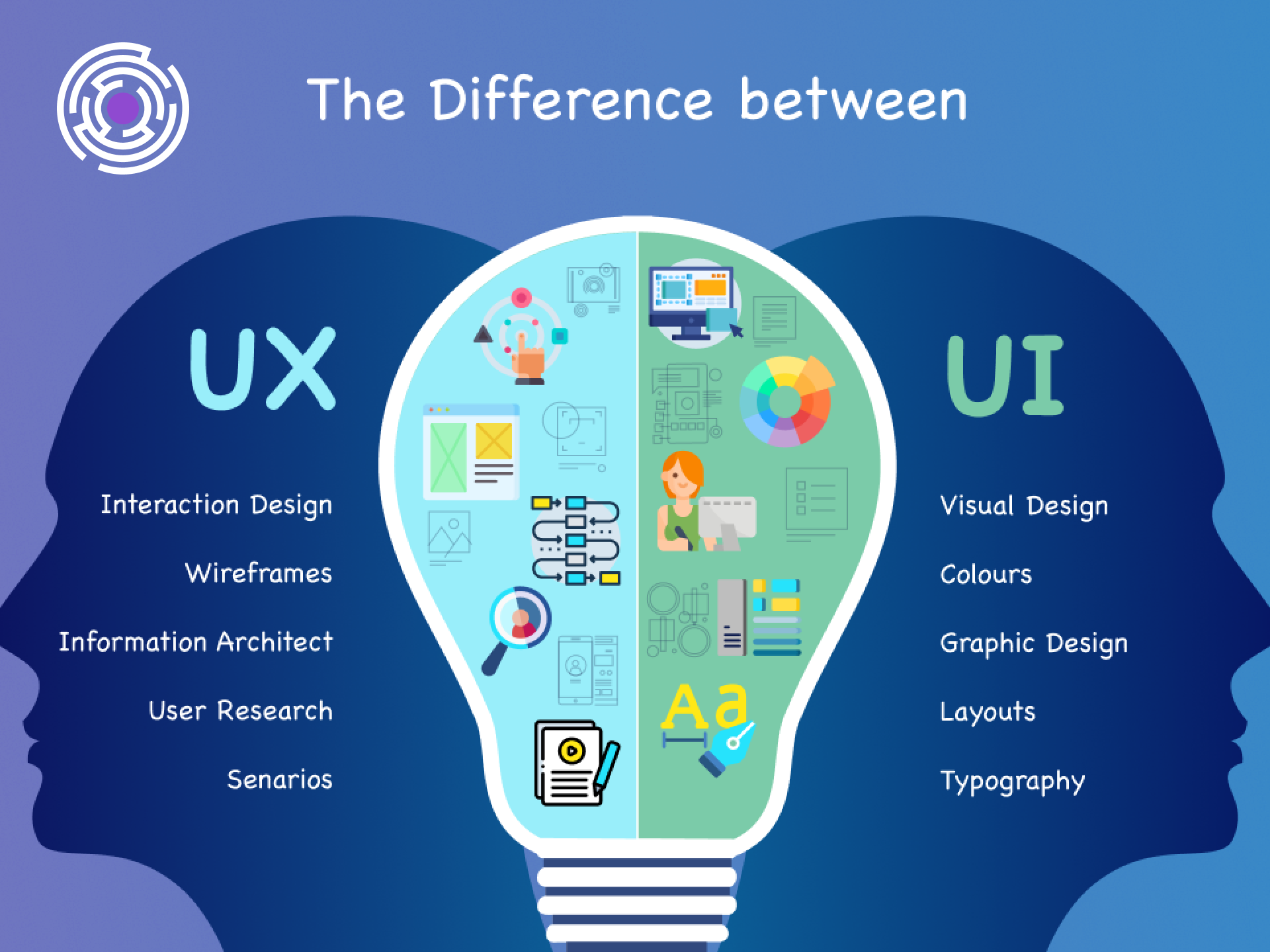 Phân biệt UI/UX Design là gì 