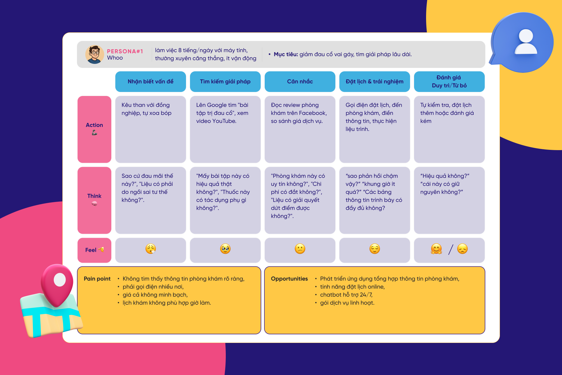 Một Customer Journey Map (CJM) hoàn chỉnh